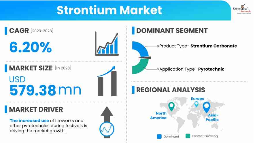 Strontium-Market-Insights
